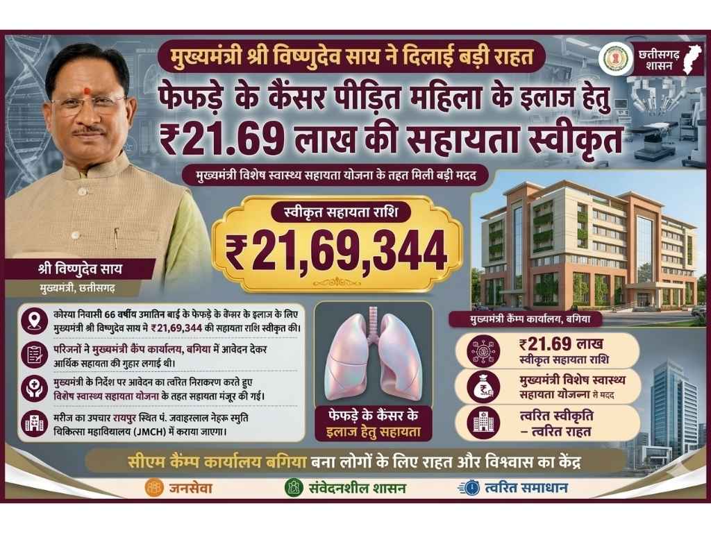 मुख्यमंत्री विशेष स्वास्थ्य सहायता योजना