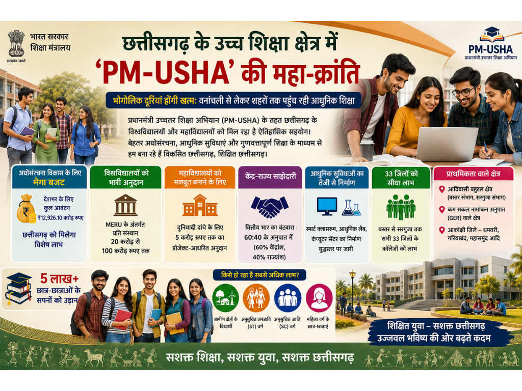 आधुनिक शिक्षा
