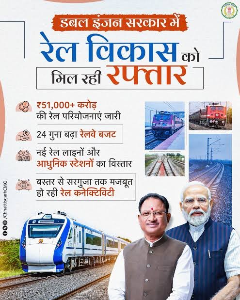 छत्तीसगढ़ रेलवे, रेल नेटवर्क विस्तार, विष्णुदेव साय,